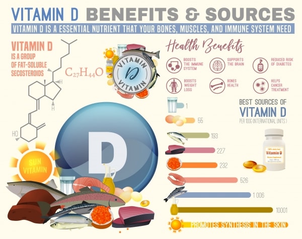 Vitamin D Benefits for Immunity